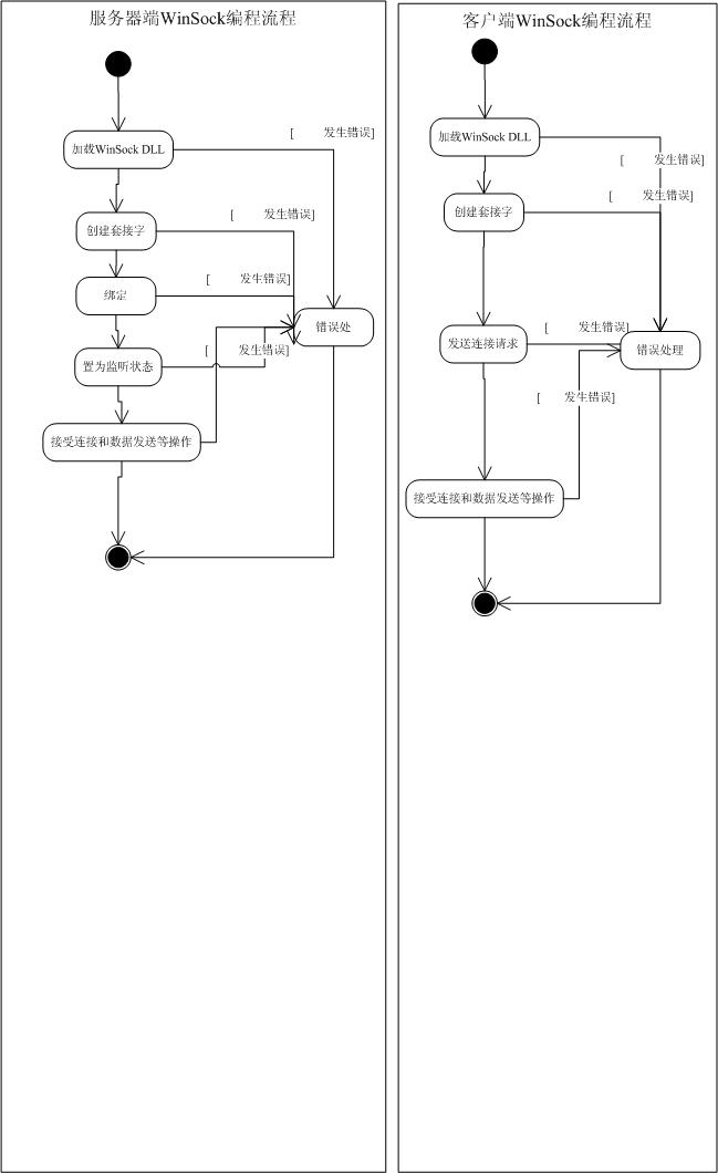 delphi客户端开发教程javascript编程软件-第2张图片-太平洋在线下载