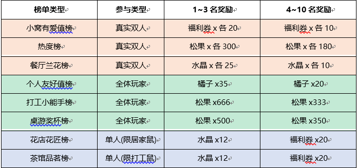 手机版花样联盟怎样下花样联盟破解版下载电脑版-第2张图片-太平洋在线下载