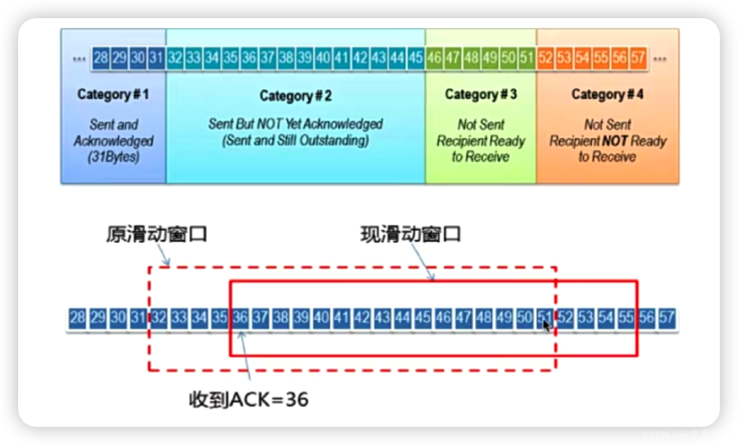 tcp客户端端发送与接收tcpclient发送与接收-第2张图片-太平洋在线下载