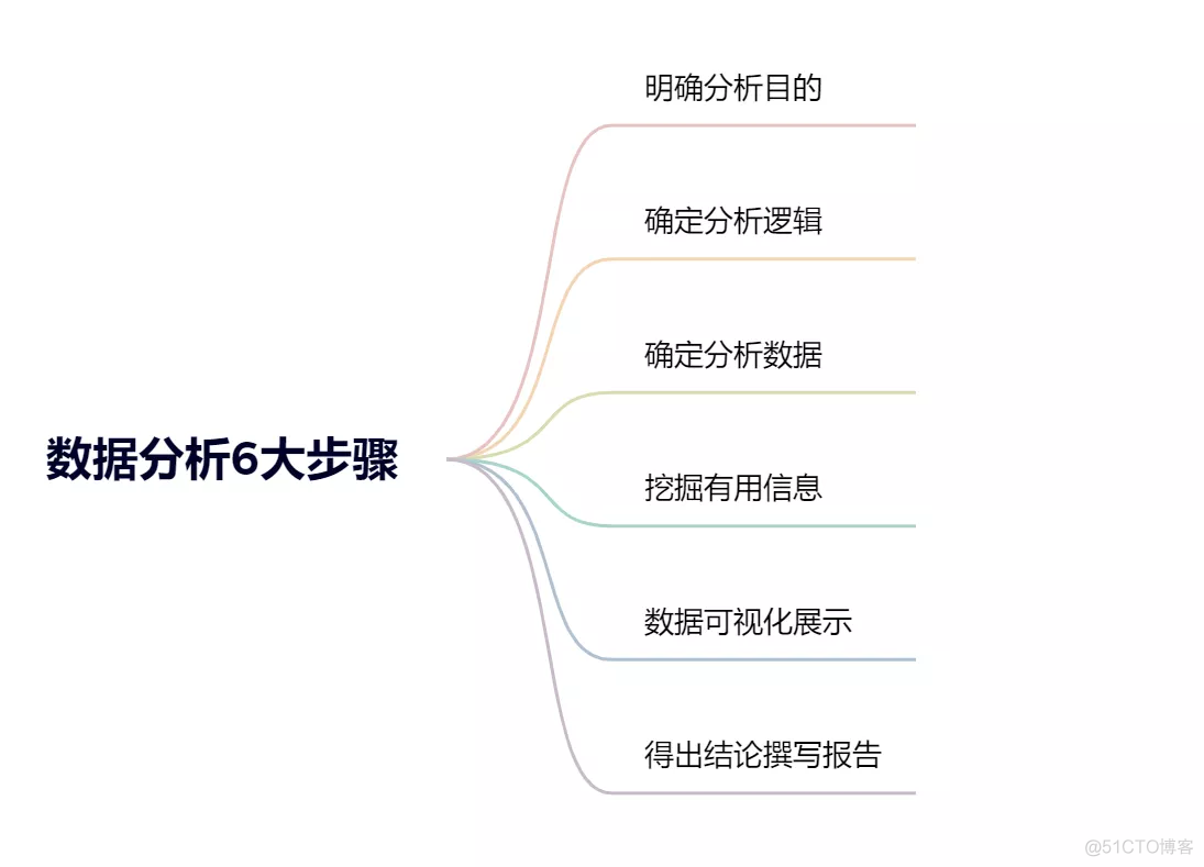 excel数据挖掘客户端风越excel数据批量自动填写网页数据提取软件