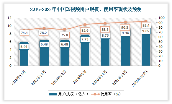 短视频客户端交互免费合成视频的软件