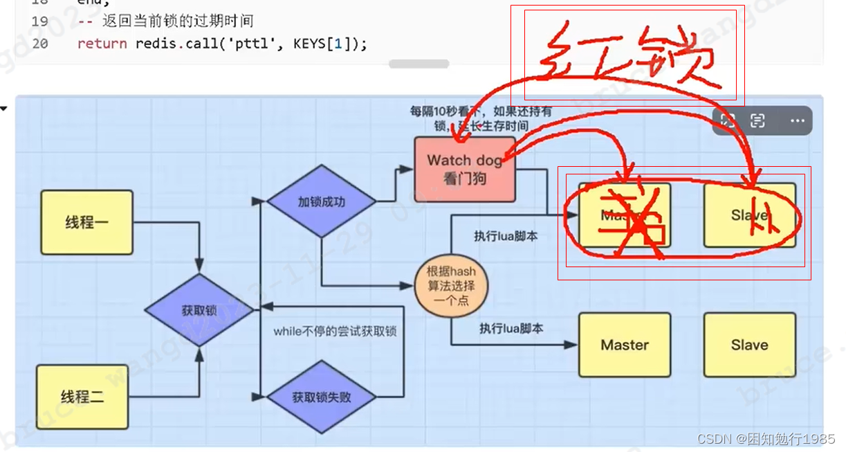 redis的客户端链接redis客户端可视化工具