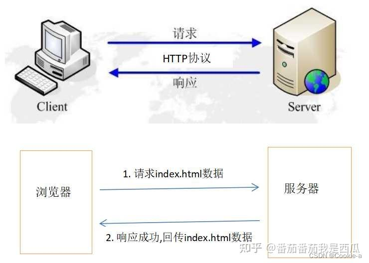 java的mqtt客户端djvu转换成pdf网页版