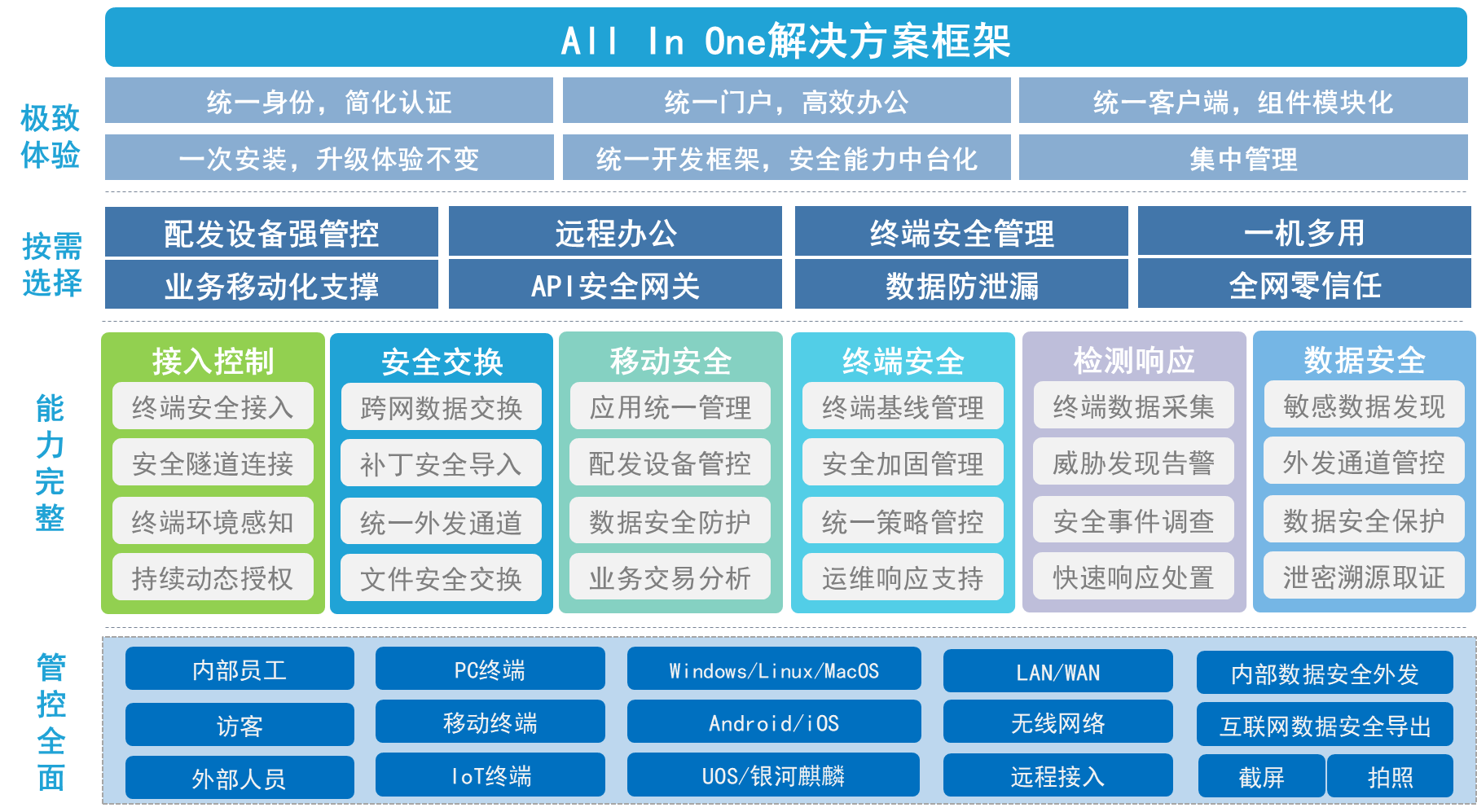 移动客户端门户方案中国移动掌厅客户端下载-第2张图片-太平洋在线下载