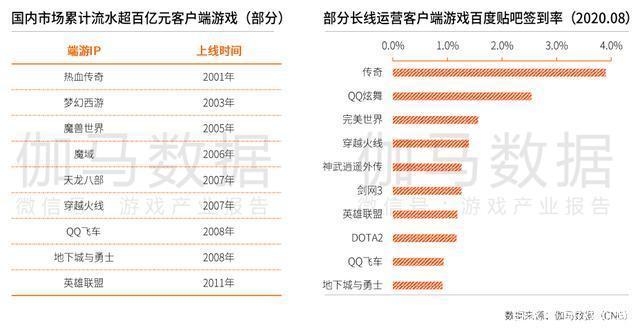 传奇客户端登录数据mir2传奇客户端下载-第2张图片-太平洋在线下载