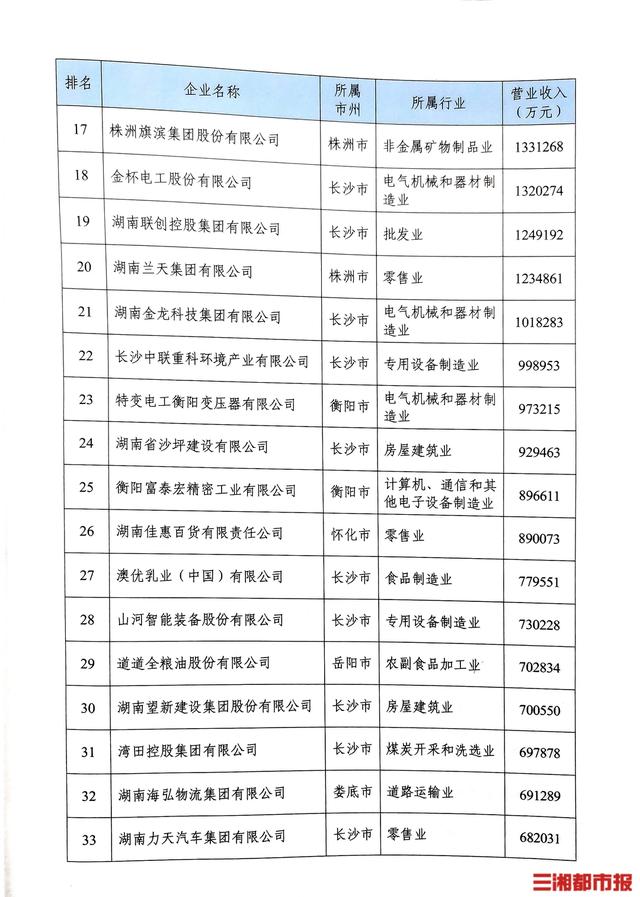 新湖南新闻客户端湖南新闻网官网首页-第2张图片-太平洋在线下载