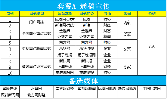 客户端媒体发布优势新媒体客户端是什么意思