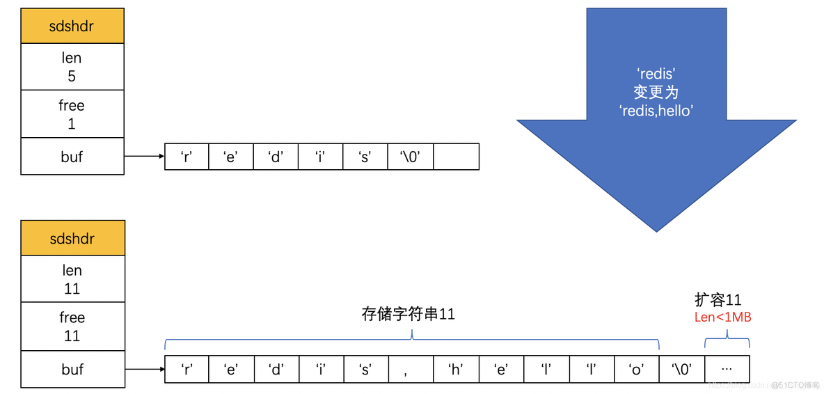 redis客户端获取listredis获取list所有数据