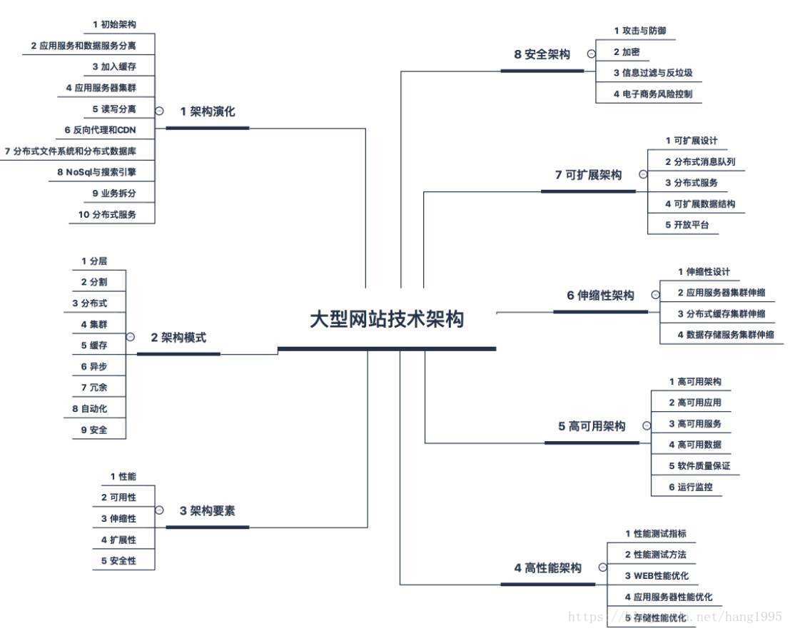 多客户端访问并发如何解决网站访问问题