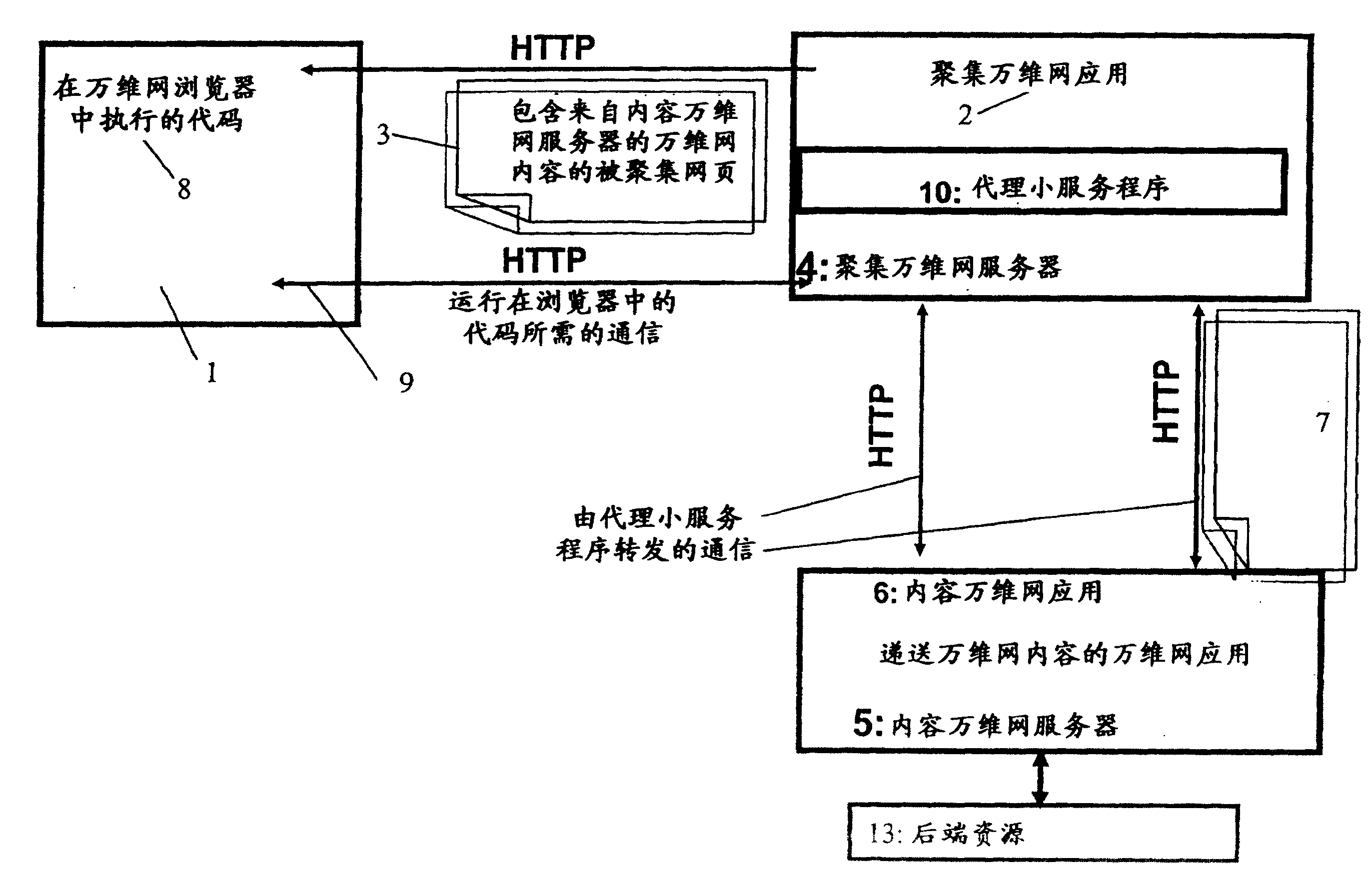 多客户端访问并发如何解决网站访问问题-第2张图片-太平洋在线下载