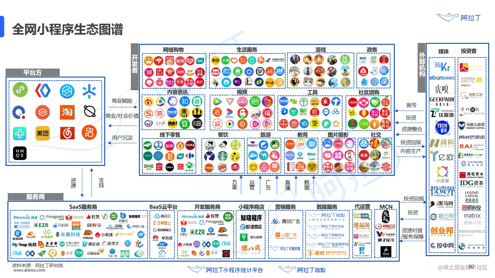 客户端会被前端取代客户端前端后端工作的关系