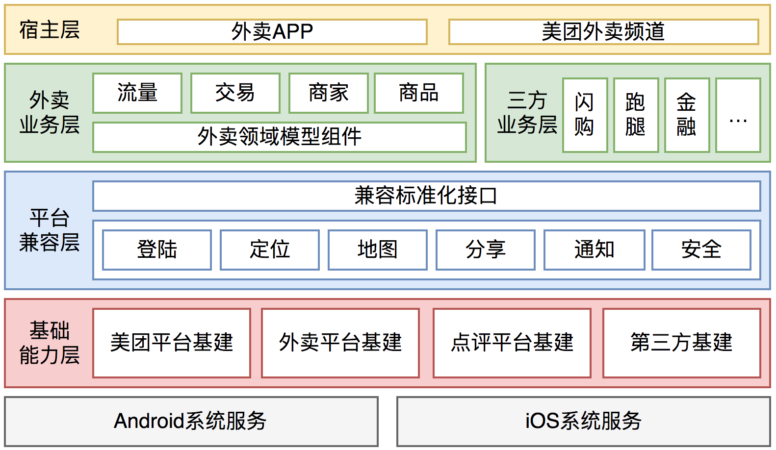 客户端会被前端取代客户端前端后端工作的关系-第2张图片-太平洋在线下载