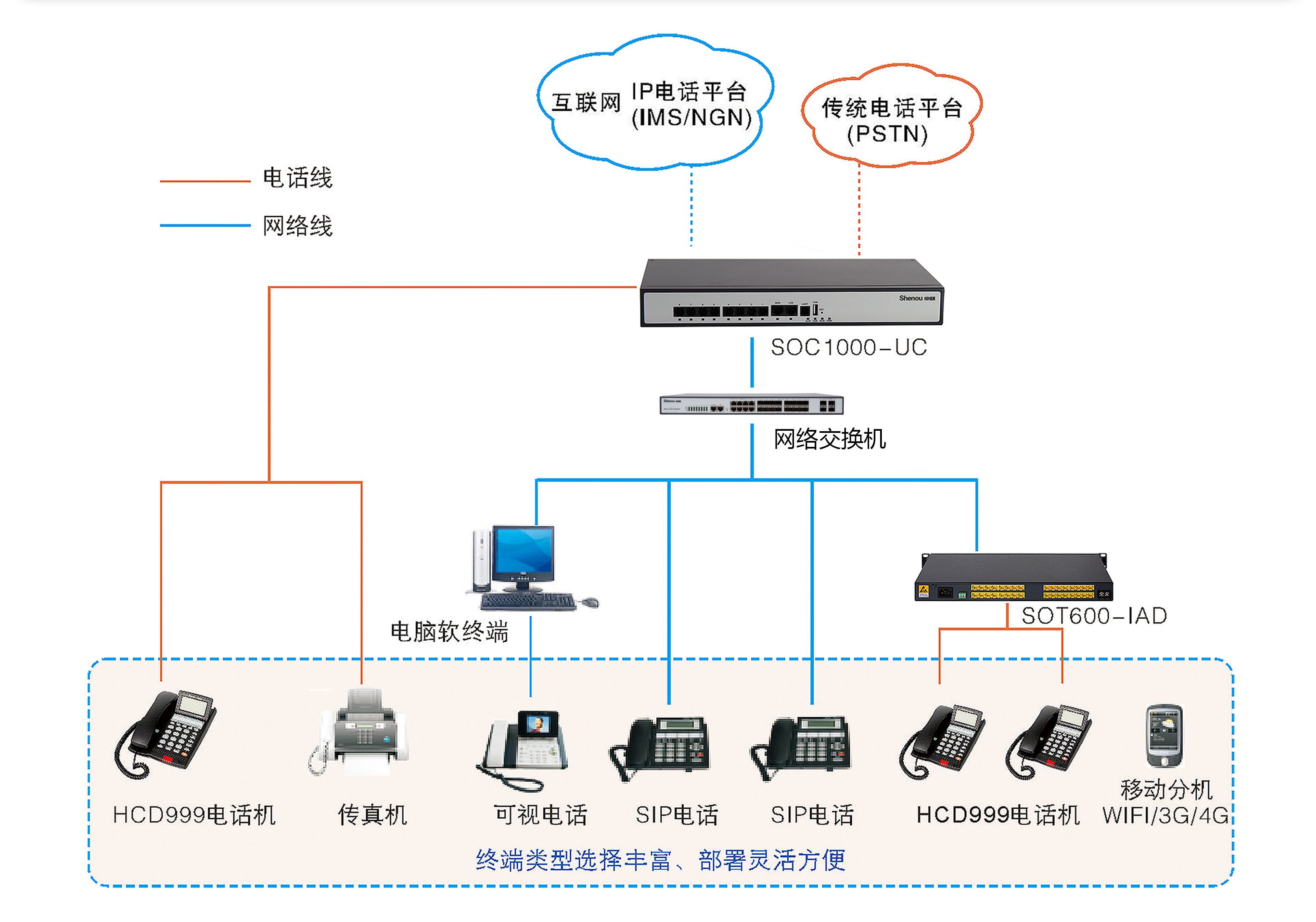 什么是交换客户端电子公文交换客户端软件