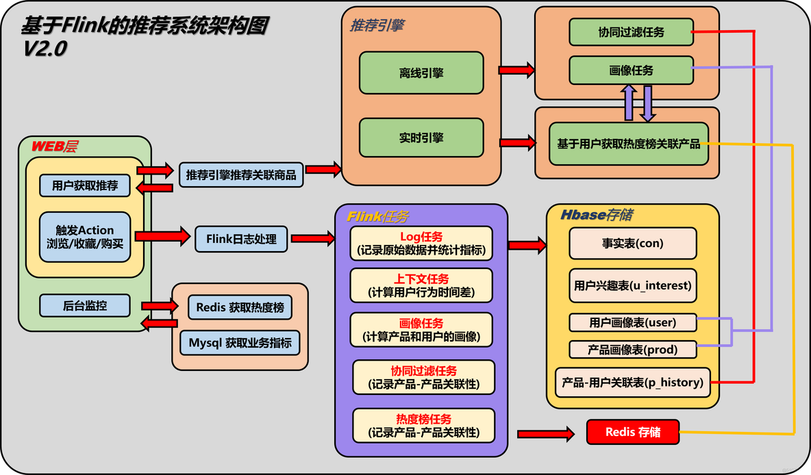 leetcode苹果版leetcode题目及答案-第2张图片-太平洋在线下载