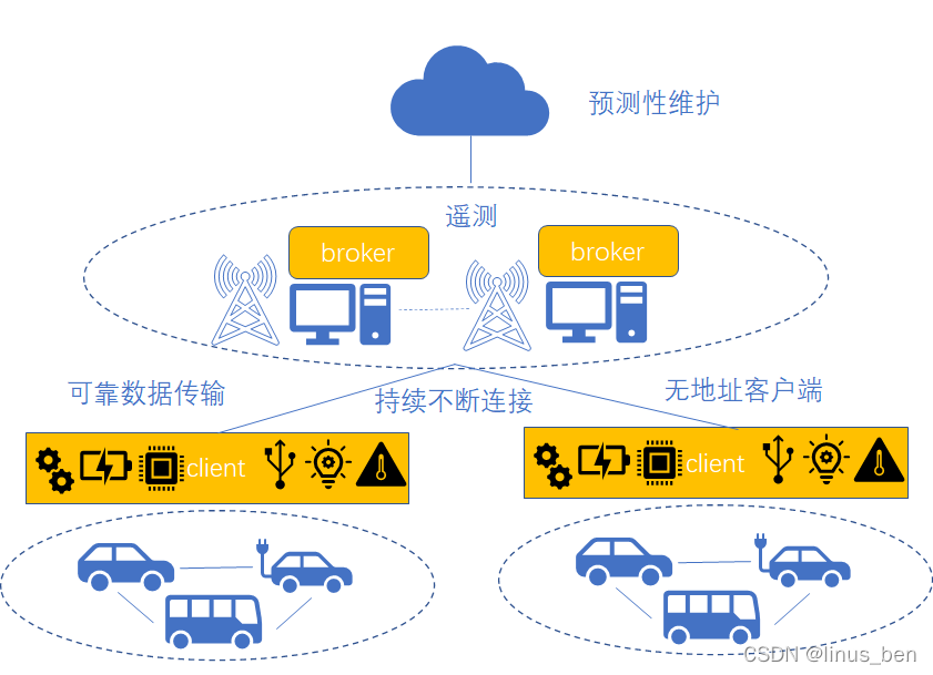 cactivemq客户端ivms9830手机客户端-第1张图片-太平洋在线下载