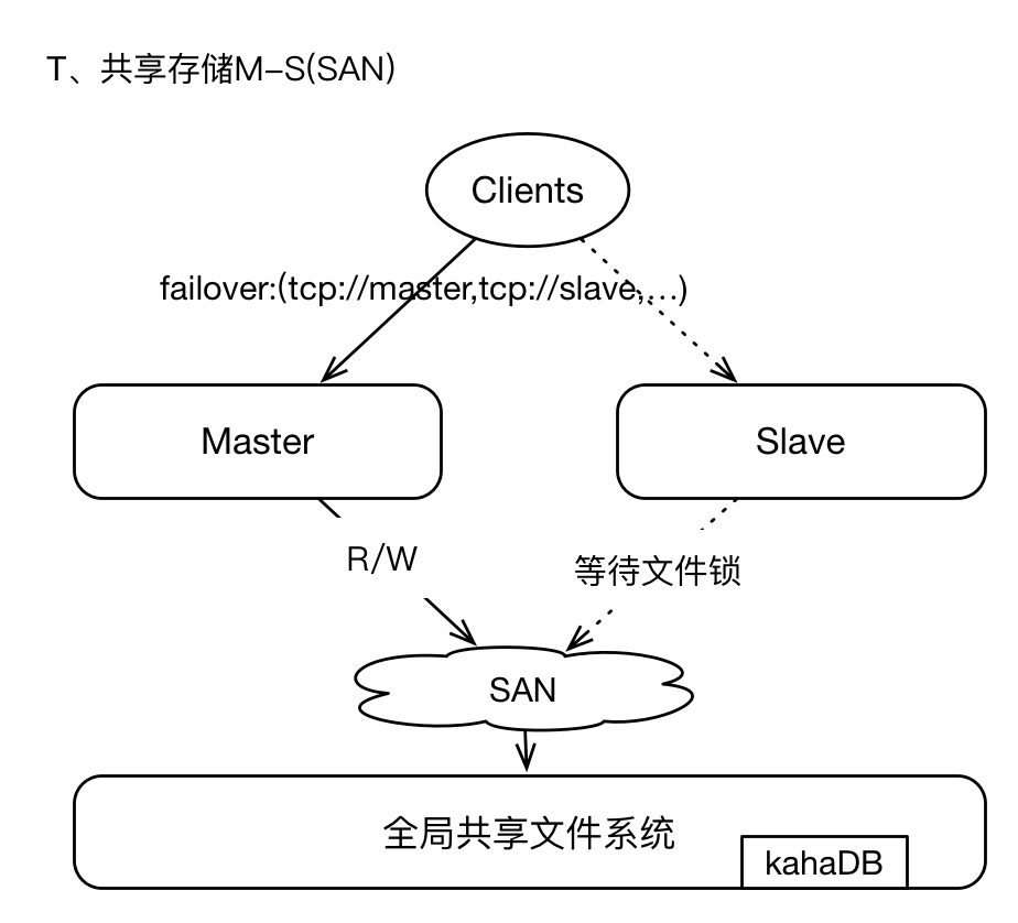 cactivemq客户端ivms9830手机客户端-第2张图片-太平洋在线下载